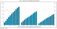 煤供给以国内为从、进口为辅